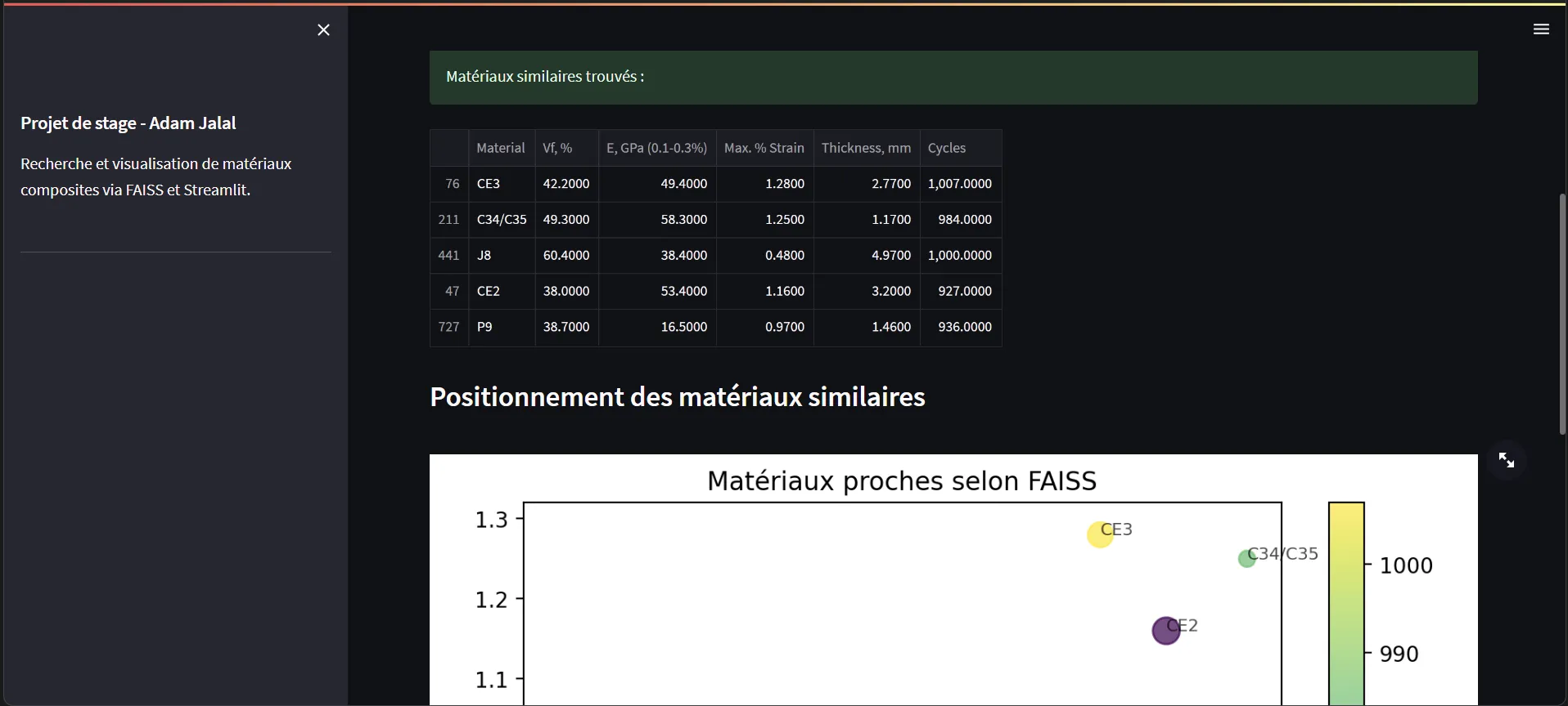FAISS similarity results with feature-space visualisation