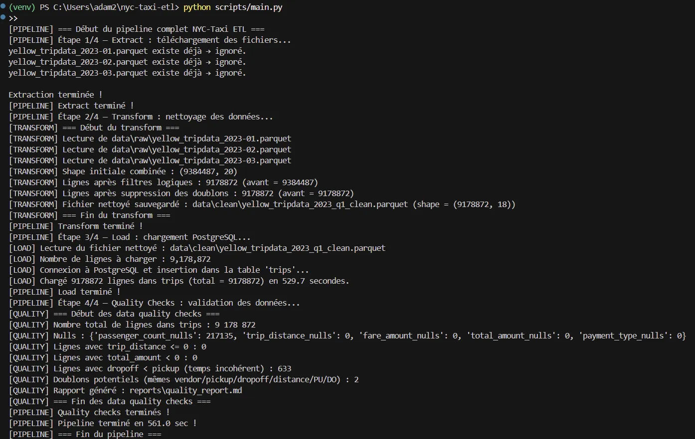 Terminal output of the full ETL run